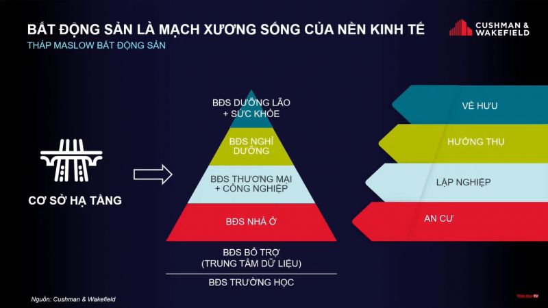 THỊ TRƯỜNG BẤT ĐỘNG SẢN THÚC ĐẨY KINH TẾ HƯỚNG TỚI AN SINH XÃ HỘI (7)