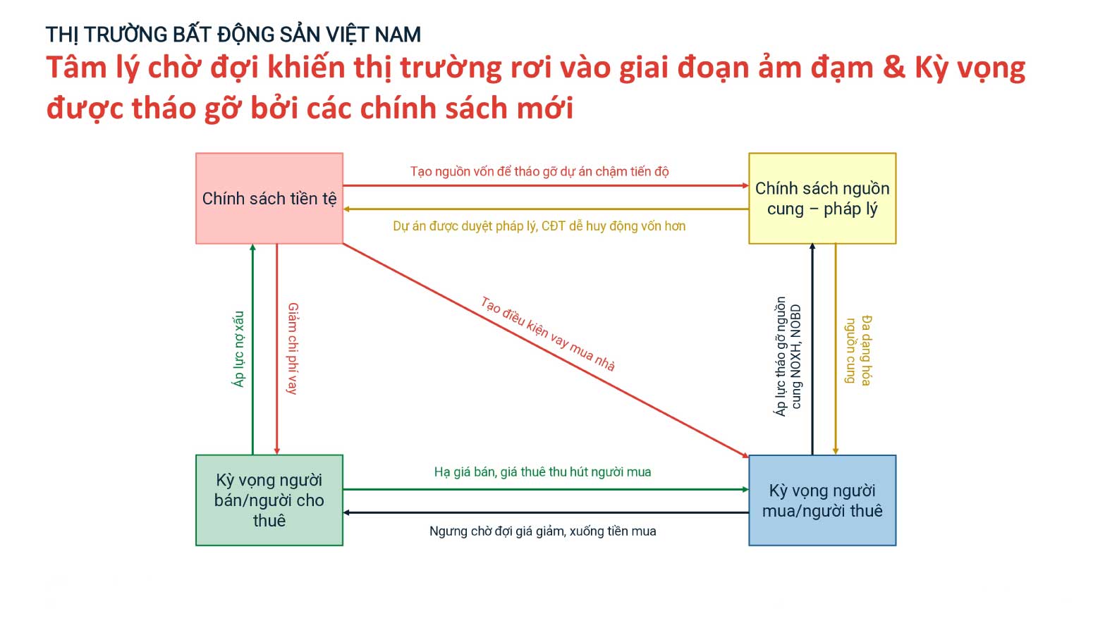 Nhìn lại thị trường bất động sản nửa đầu năm 2023