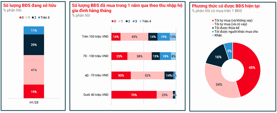 TOP 3 YẾU TỐ XÁC ĐỊNH ĐIỂM ĐẢO CHIỀU TĂNG TỐC CỦA THỊ TRƯỜNG BĐS (3)